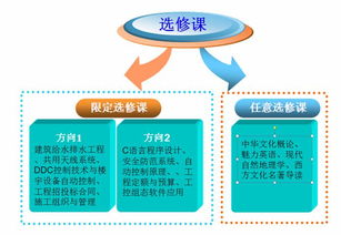 湖北城市建設職業技術學院 培養網絡技術服務專業人才的搖籃