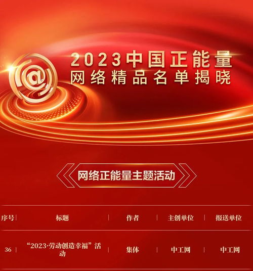 喜報 | 工人日報作品入選2023中國正能量網絡精品，湖北網絡技術服務賦能高質量發展
